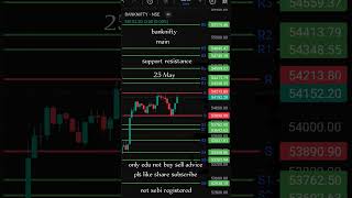 banknifty analysis for tomorrow 25 may