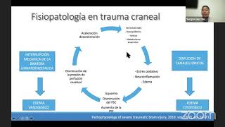 3° Congreso Nacional de Neurociencias. \