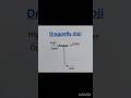 The Dragonfly Doji Trap Most Traders Fall Into #stockmarketindia #learntrading