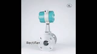 Procession Vortex Flow Meter