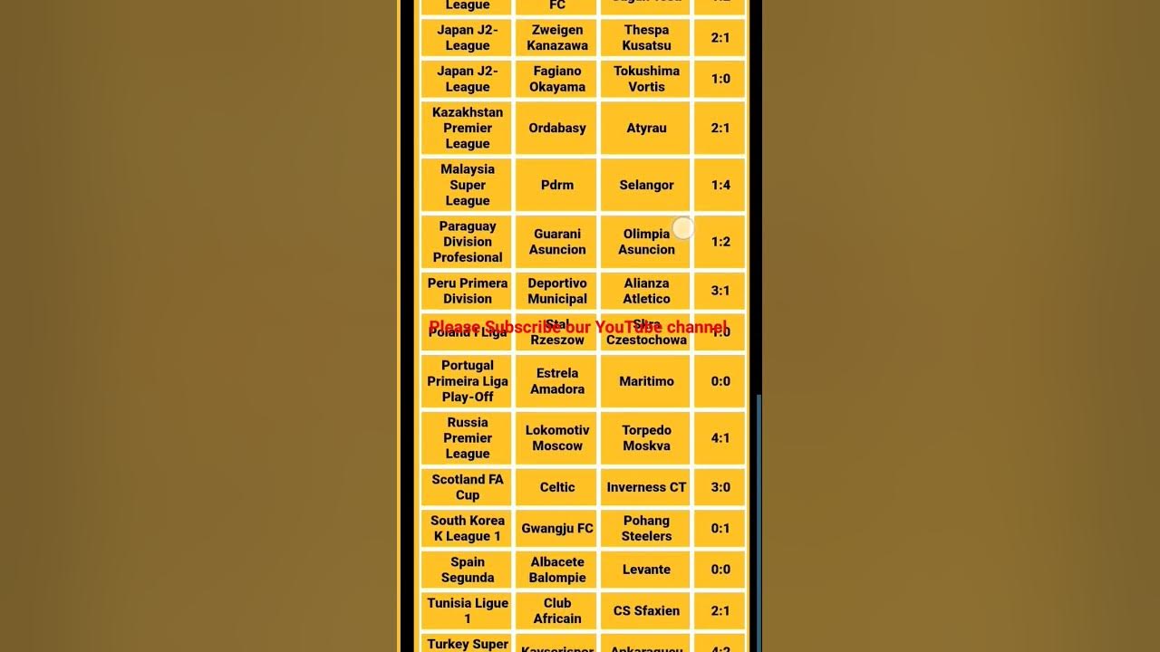 correct-score-betting-tip-win-daily-sure-soccer-odds-handicap-odds