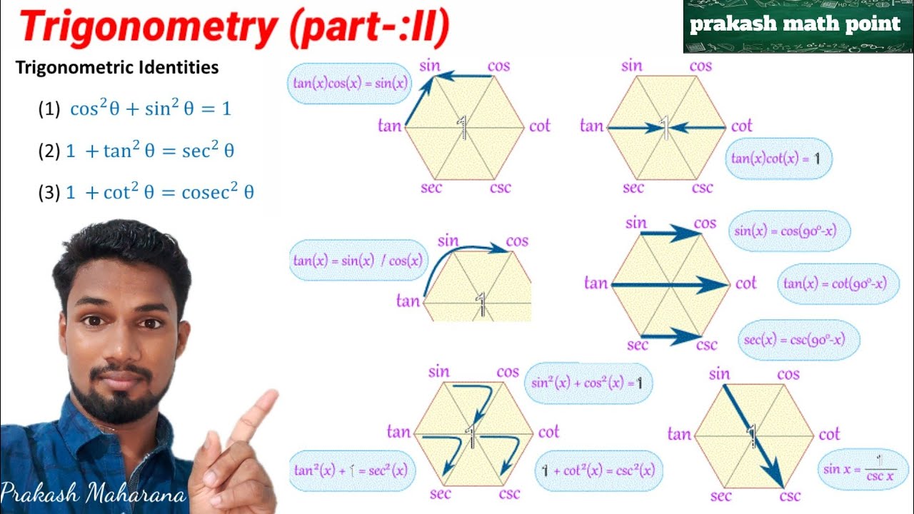 How To Remember Trigonometry Formula Super Hexagon For Trigonometry How To Remember Trigonometry Formula Super Hexagon For Trigonometry