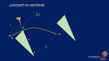 LAYING OUT CURVES:  PERPENDICULAR OFFSET FROM TANGENT LINE