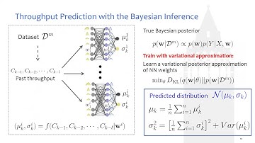 Uncertainty-Aware Robust Adaptive Video Streaming with Bayesian Neural Network and Model Predicti...