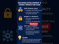 Backend developer trends