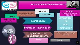 II ENCUENTRO EN REDES DE FONOAUDIOLOGIA