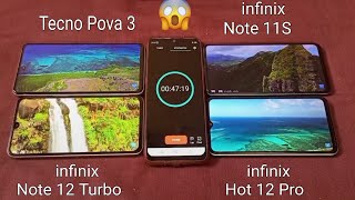 Tecno Pova 3/infinix Note 12 Turbo/Note11S/Hot 12 Pro YouTube(4k) Video Battery Drain Test 100 To 0%