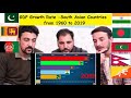 Pakistani Reaction:GDP Growth Rate South Asian Countries from 1960 to 2019