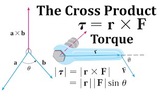 Application of the Cross Product: Torque screenshot 2