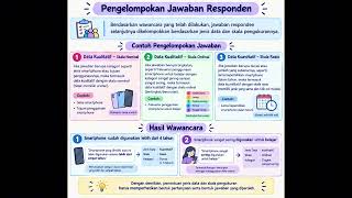 Klasifikasi data Smartphone 