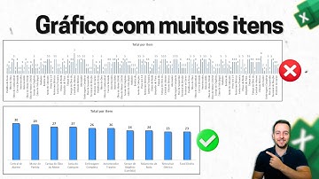 Gráfico de Colunas com muito Itens... Como mostrar só o Top 10 ou Organizar melhor?