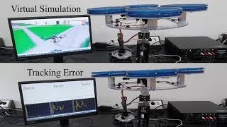 Case 2: The ESO-based backstepping control.