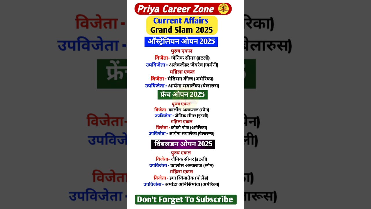 Grand Slam 2025 | Wimbledon Open 2025| Sports Current Affairs2025 