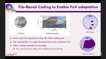 360-Degree Video Streaming (Yao Wang)