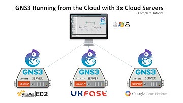 Configuring 3x GNS3 Cloud Servers with UKFAST, AMAZON EC2, GOOGLE CLOUD