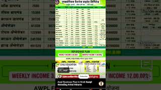 awpl ka business plan in hindi