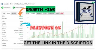 Takefast Us30 Mt4 Ea Ai-Powered Dow Jones Trading Robot Automated Forex Indices