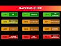 Every HTTP Status Code Explained in 5 Minutes (Don't Build APIs Until You Understand This)