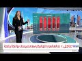 تعرف على أبرز أرقام الميزنية السعودية للعام المقبل 2026 وأيضا أرقام العام الحالي