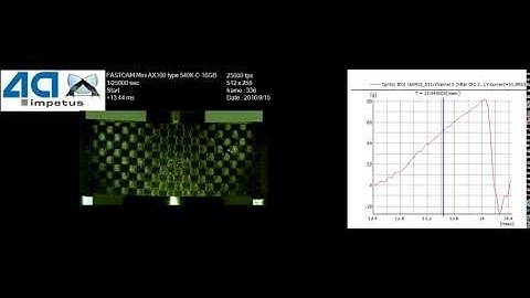 Highspeed Testing - 3 Point Bending CFK