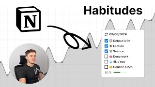 Mon Tracker d'Habitudes dans Notion