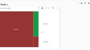 Analyzing Taxonomy Maps in Semantria Storage and Visualization
