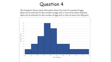 Histograms questions and answers - Melissa Maths