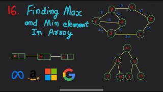 Find Maximum and Minimum in an Array | Divide and Conquer Algorithm with Time & Space Complexity