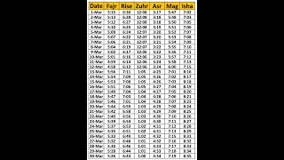 Lifelong Prayer Calendar New York USA - March | Salah Times New York | Prayer Times New York