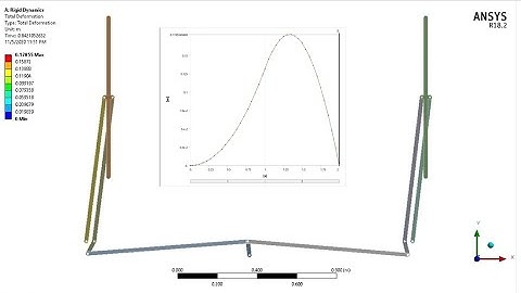Rigid Dynamics in Ansys- Wipers motion