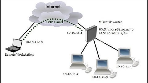 MikroTik L2TP/IPsec VPN Configuration (Connecting Remote Client)