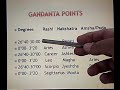 Gandanta Points - Zero Degree Ascendants