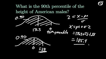 Standardizing Normally Distributed Random Variables (fast version)