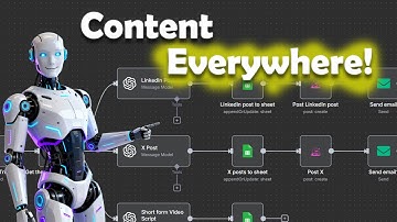 AI Just Replaced My Content Team (Here’s How)