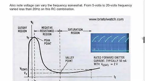 Understanding Unijunction Transistors Theory Operation