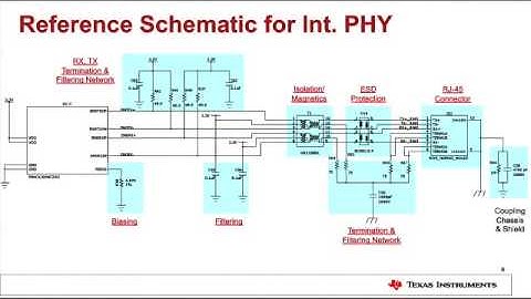 Tiva™  C Series TM4C129x MCU -- Guidelines for Ethernet