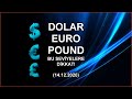 DOLAR, EURO ve POUND'DA BU SEVİYELERE DİKKAT!