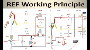 Restricted Earth Fault Protection working | REF relay working principle | REF relay working Part-1