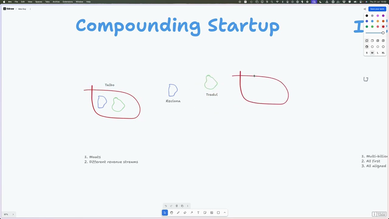 Compounding Startup