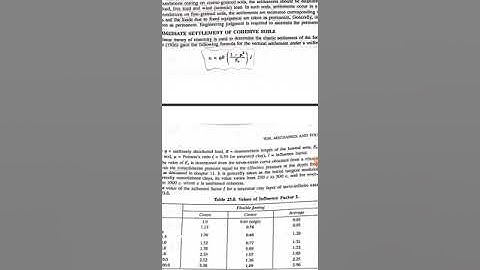 Module 3 GEOTECHNICAL ENGINEERING 2 2019 scheme part 1