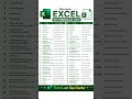 50 powerful Microsoft Excel formulas !