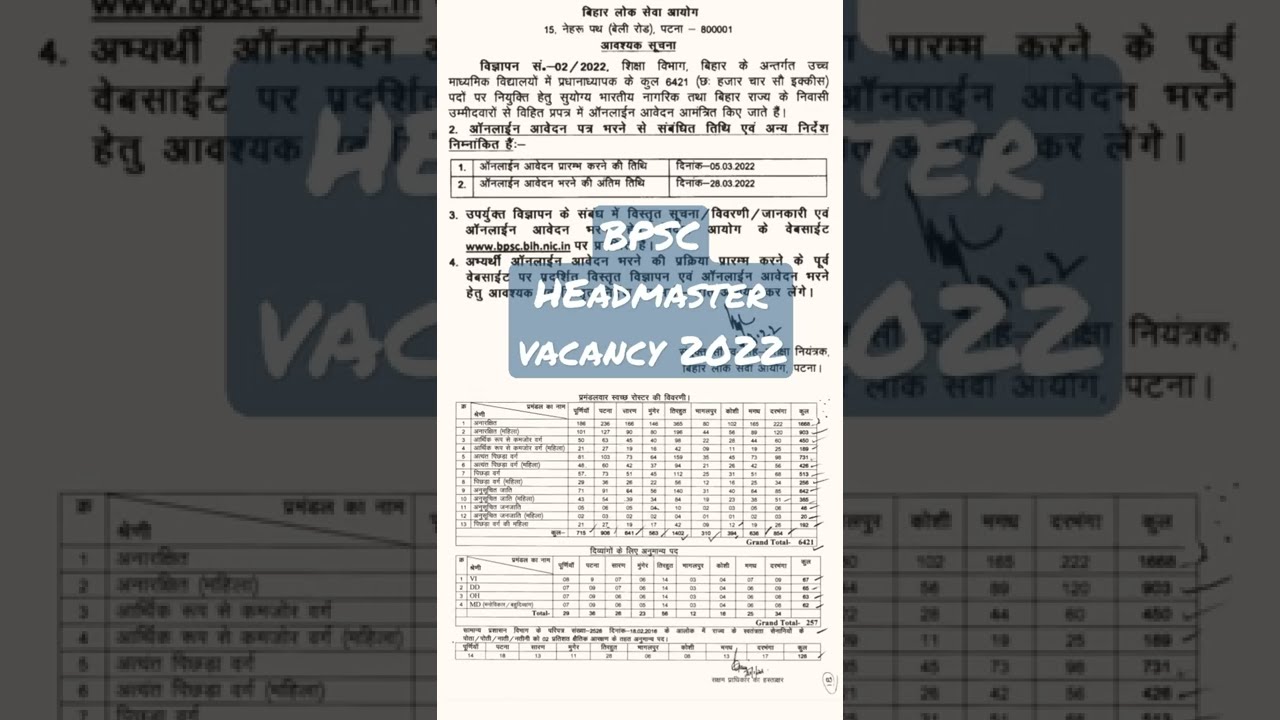 BPSC Headmaster Sub Division Wise Roster Vacancy || BPSC Headmaster Vacancy 2022 || 