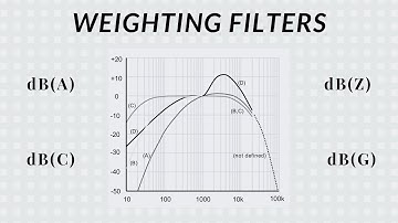 Weighting filters explained