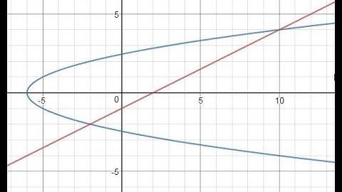 Day 16 CW (4 to 5) Solving Systems of Conic Sections