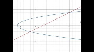 Day 16 CW (4 to 5) Solving Systems of Conic Sections