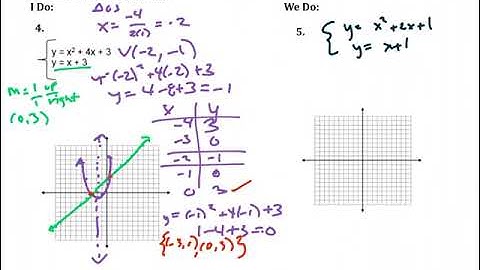 (9.7 Part 1) Solving a Nonlinear System by Graphing