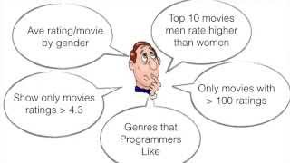 Analyzing the Movielens dataset - Part 2