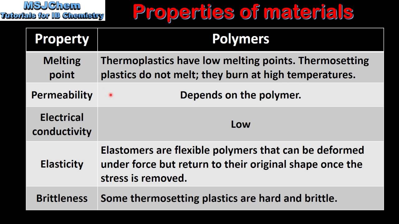 A.1 Properties of materials (SL) - YouTube