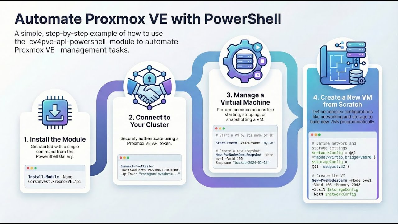 Automating Proxmox VE with PowerShell: The PowerCLI Equivalent (cv4pve ...