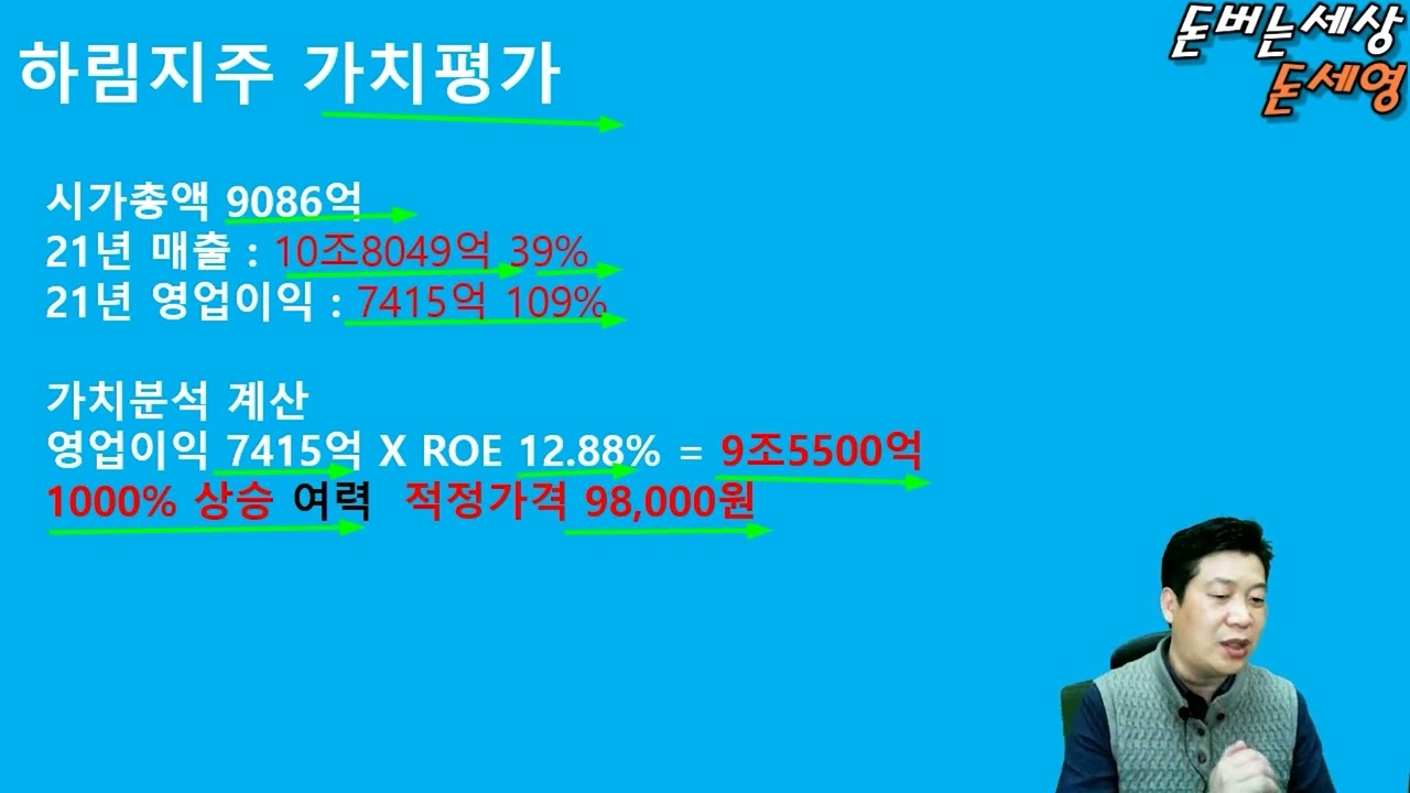엔 에스 쇼핑 Update 2022 하림지주 엔에스쇼핑 합병 양재동 개발!!! 초저평가 날아오른다.
